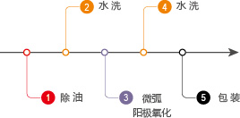 鋁鎂鈦合金微弧氧化設(shè)備