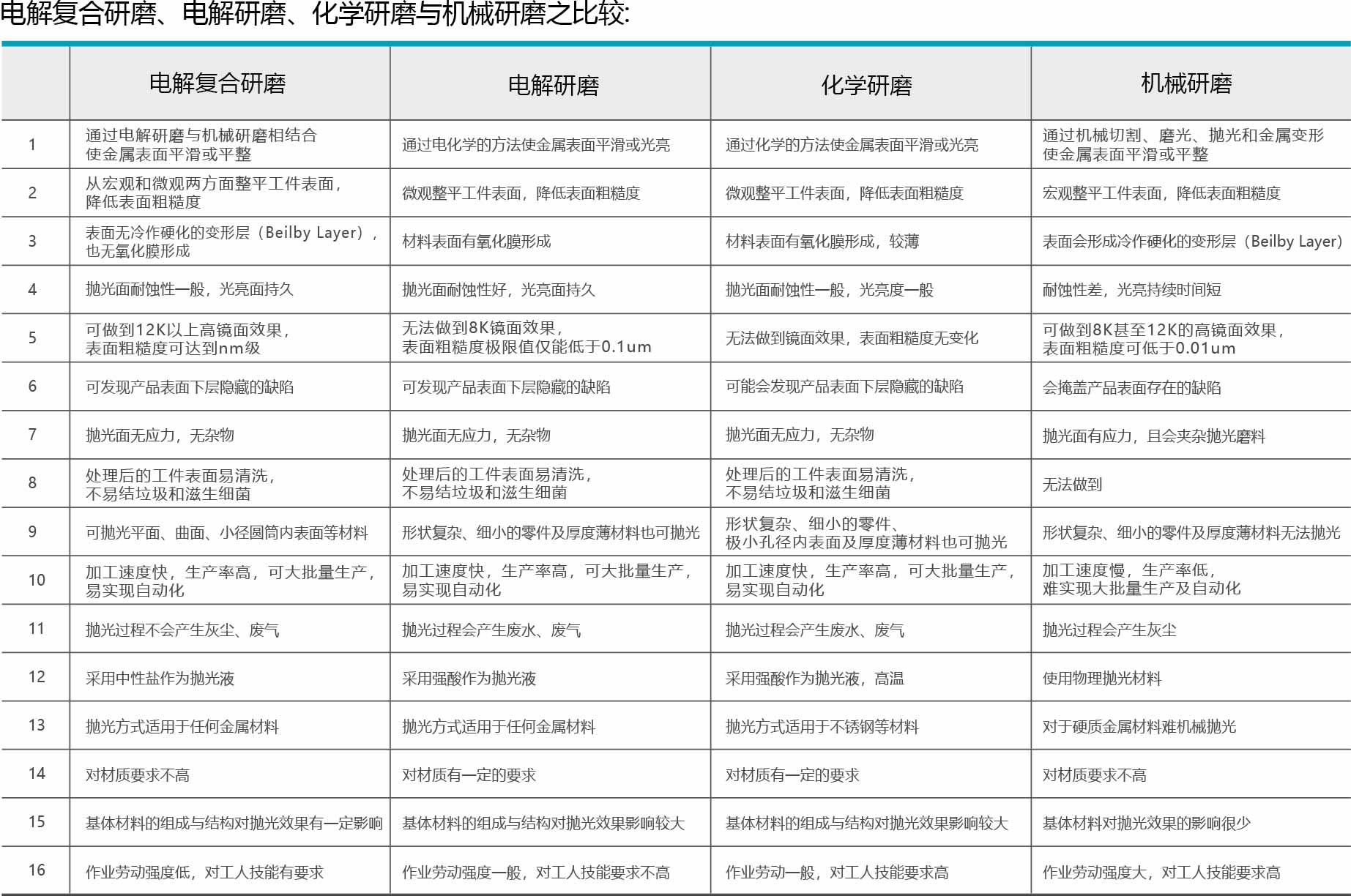 電解復(fù)合研磨設(shè)備