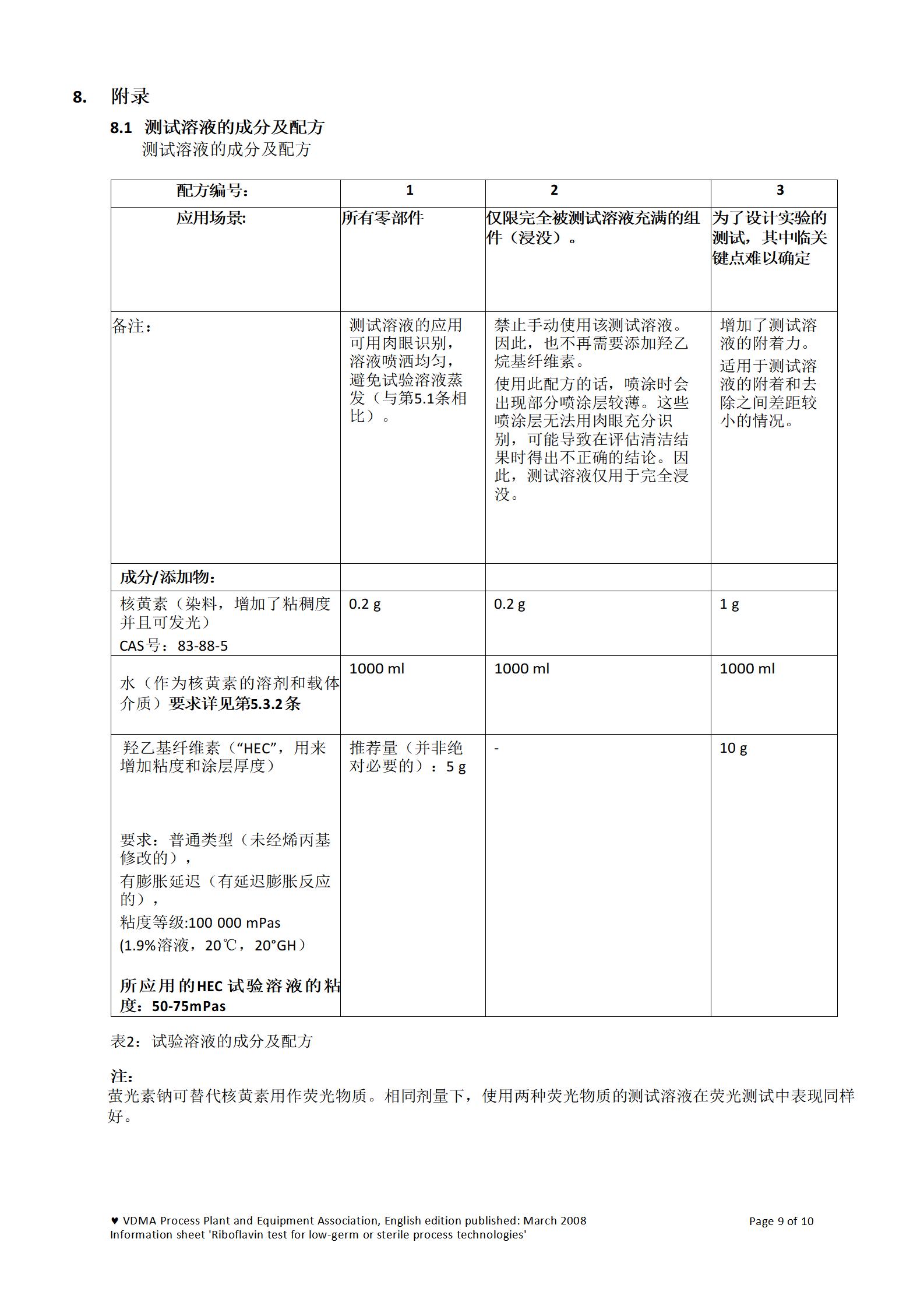 核黃素清潔測試2007_12_R2