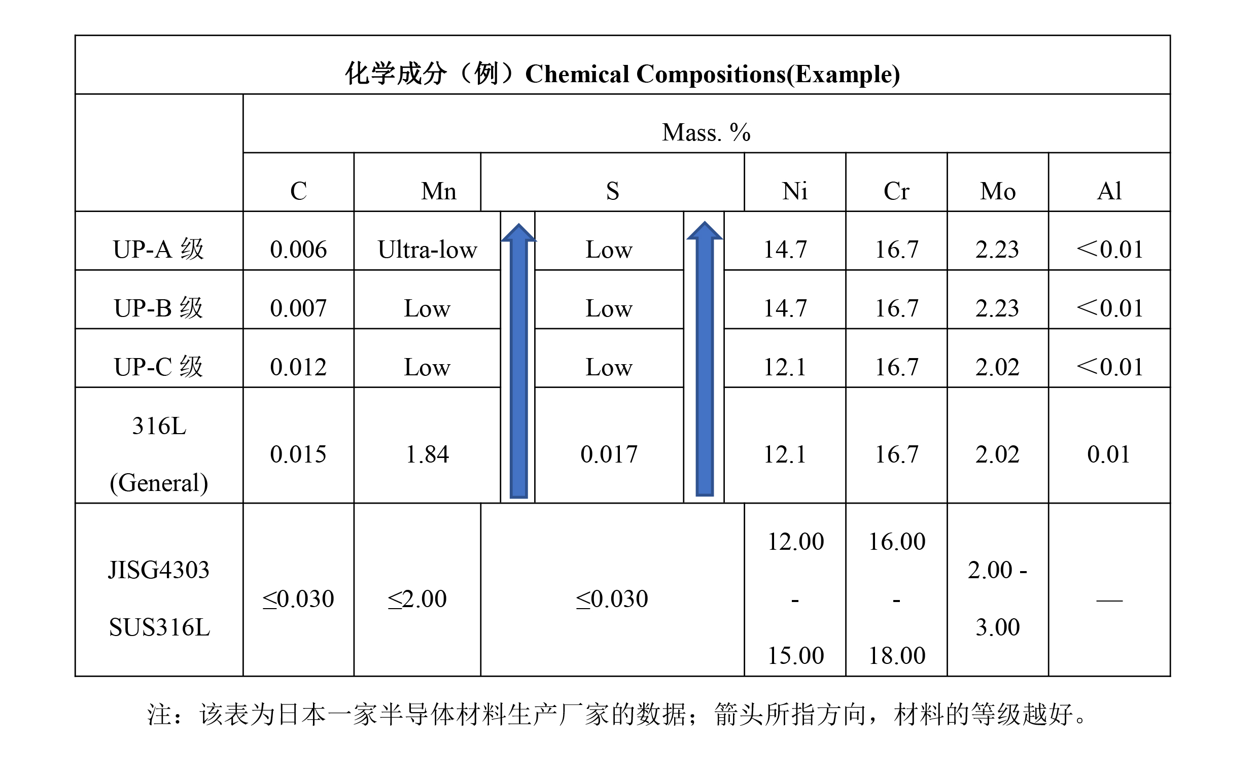 電化學(xué)研磨技術(shù)在潔凈不銹鋼產(chǎn)品領(lǐng)域中的應(yīng)用及質(zhì)量檢驗(yàn)（下篇）